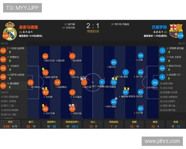 2010年西甲赛季积分榜排名及巴萨皇马对比