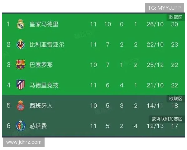 2018赛季西甲联赛射手榜前十名及进球数据