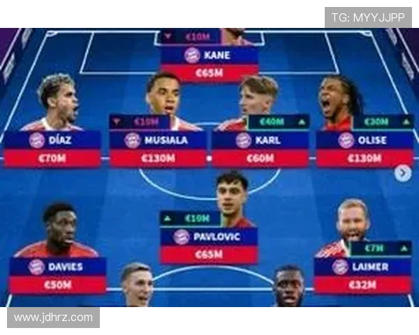 德甲球队转会市场价格排名前十